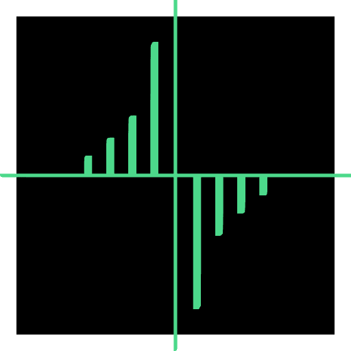 Track gamma, vanna, charm, and other dealer hedging metrics for thousands of tickers across dozens of future expirations.